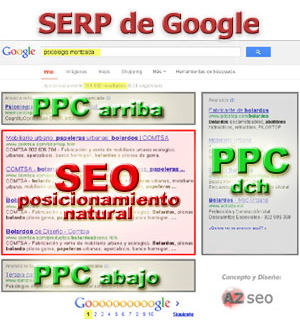SEO-PPC