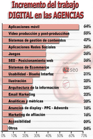 agencias marketing