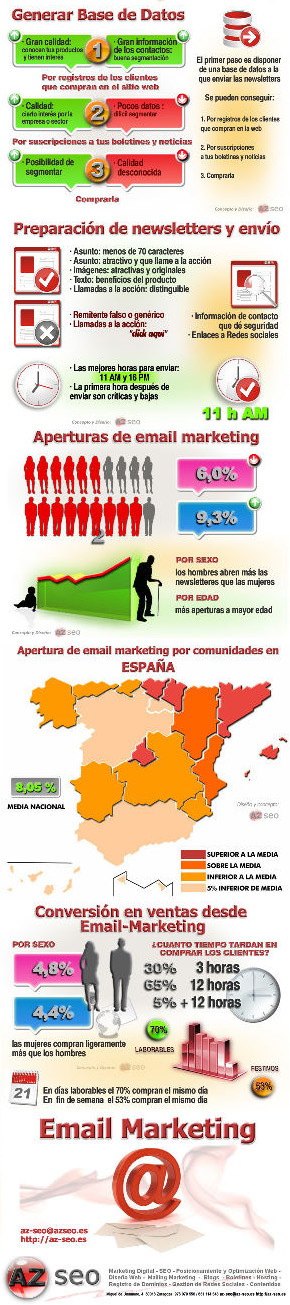 email marketing