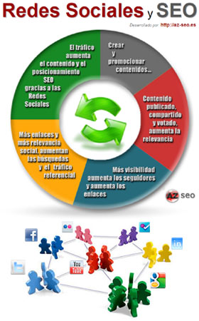 redes sociales empresa