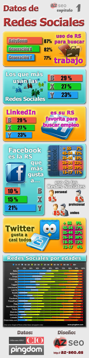 Las generaciones en las redes sociales generaciones redes sociales