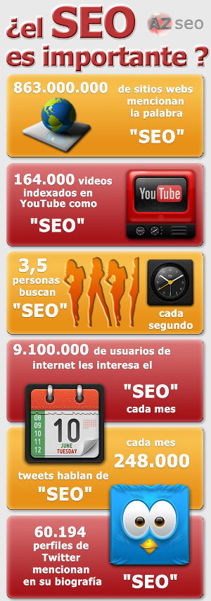 seo es importante